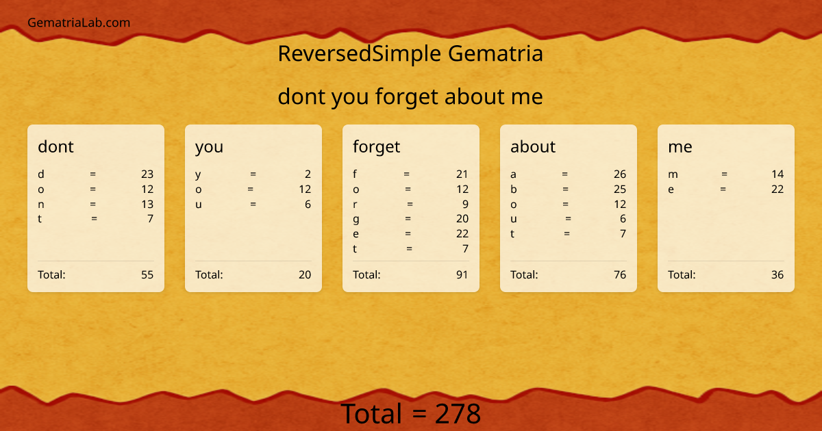 dont you forget about me in reversedSimple Gematria